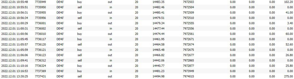 DE40-DAX Strategie_20.03.2024