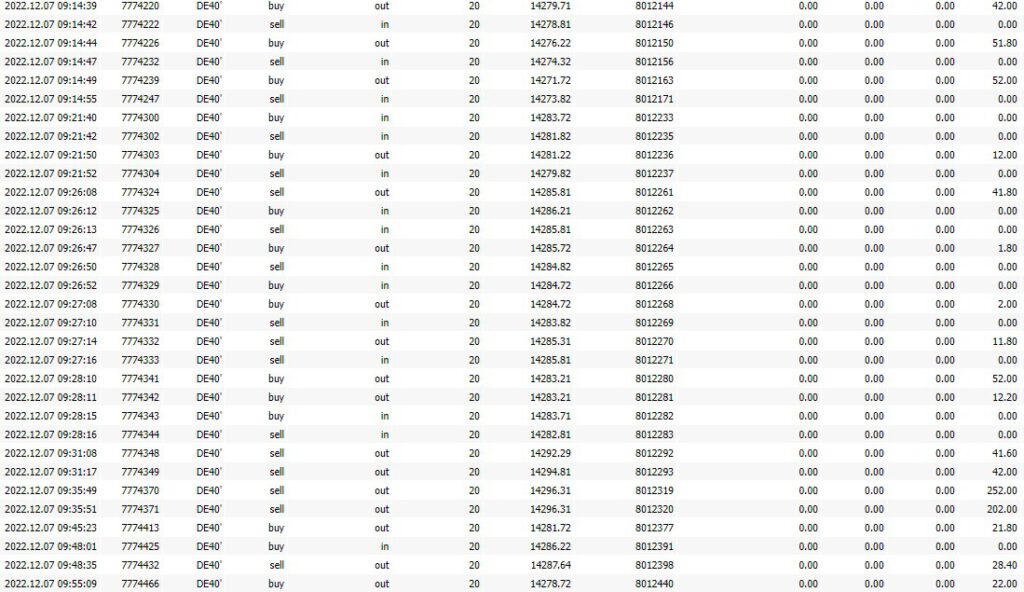 DE40-DAX Strategie_20.03.2024