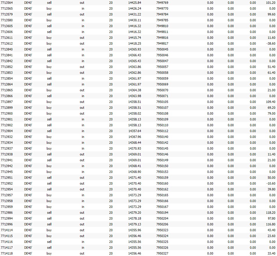 DE40-DAX Strategie_20.03.2024