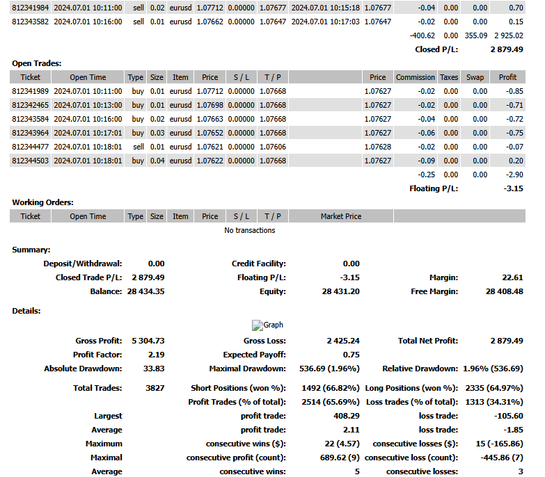 Auszug Kunde Hans Start 01112023 mit 10000 Roboforex 1zu500